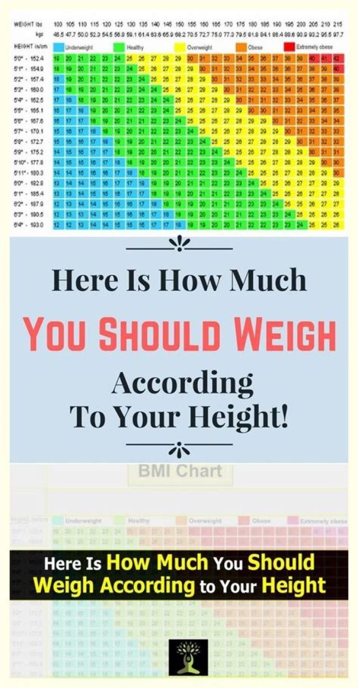 How much should you weigh to be a flyer?