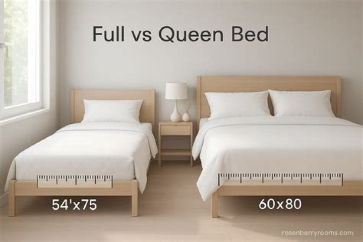 How much smaller is a queen than a California King?