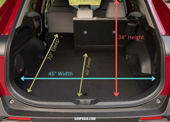 How much space does a rav4 have?