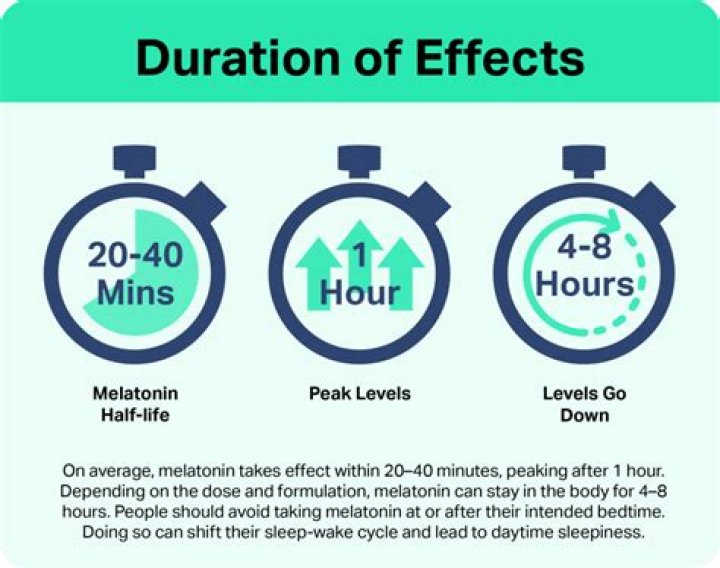 How much time does it take to cure tuberculosis?