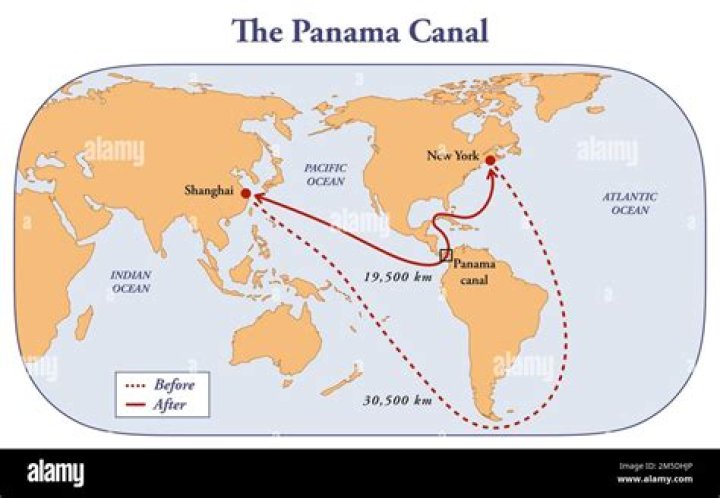 How much time does Panama Canal save?