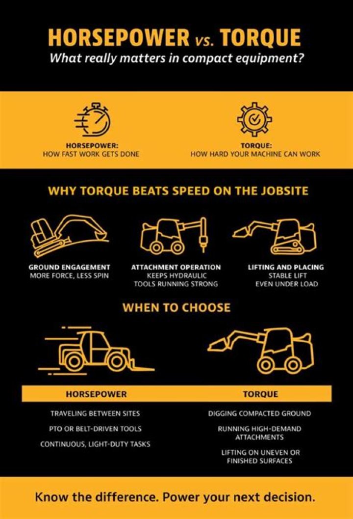 How much torque is in a horsepower?
