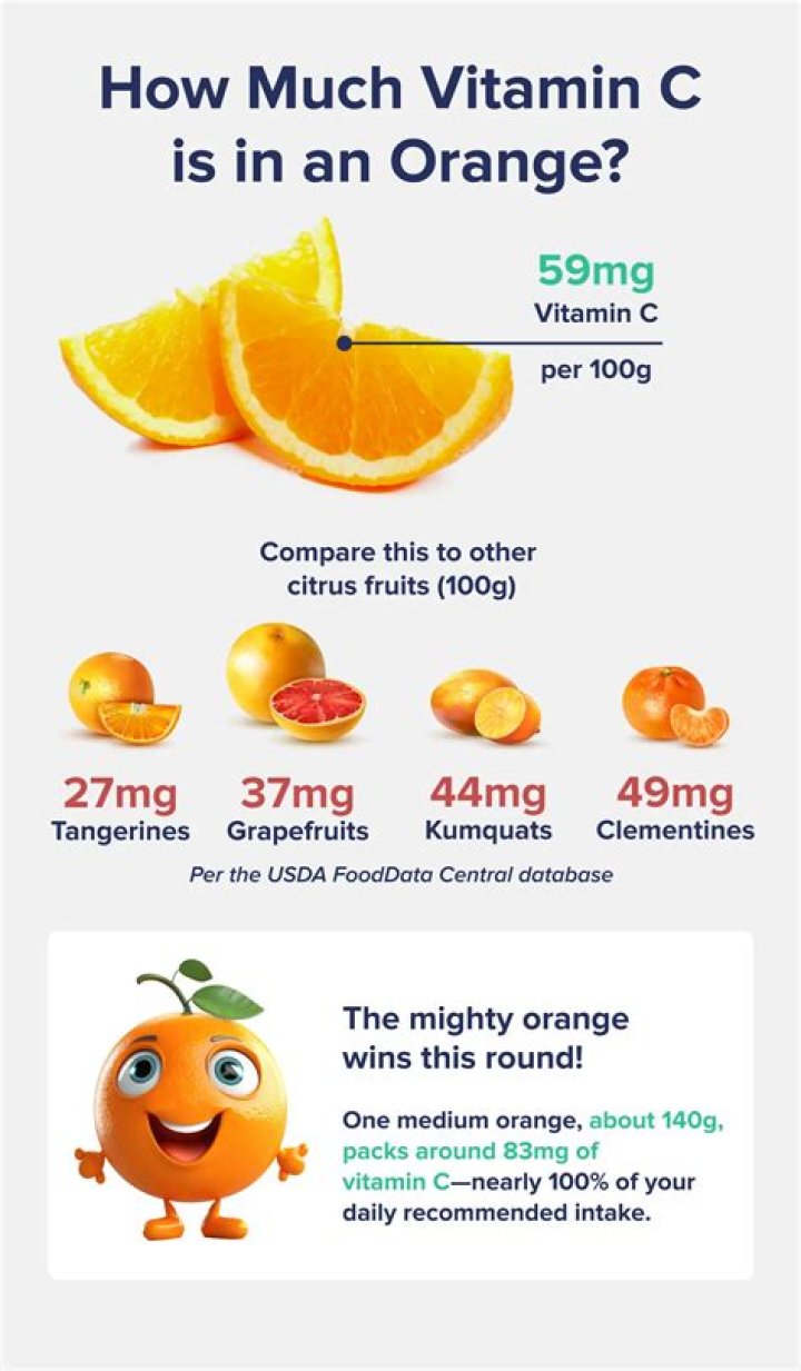 How much vitamin C is in a whole grapefruit?