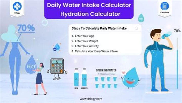 How much water do I need calculator?