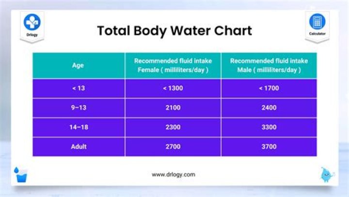 How much water weight can you cut for a fight?