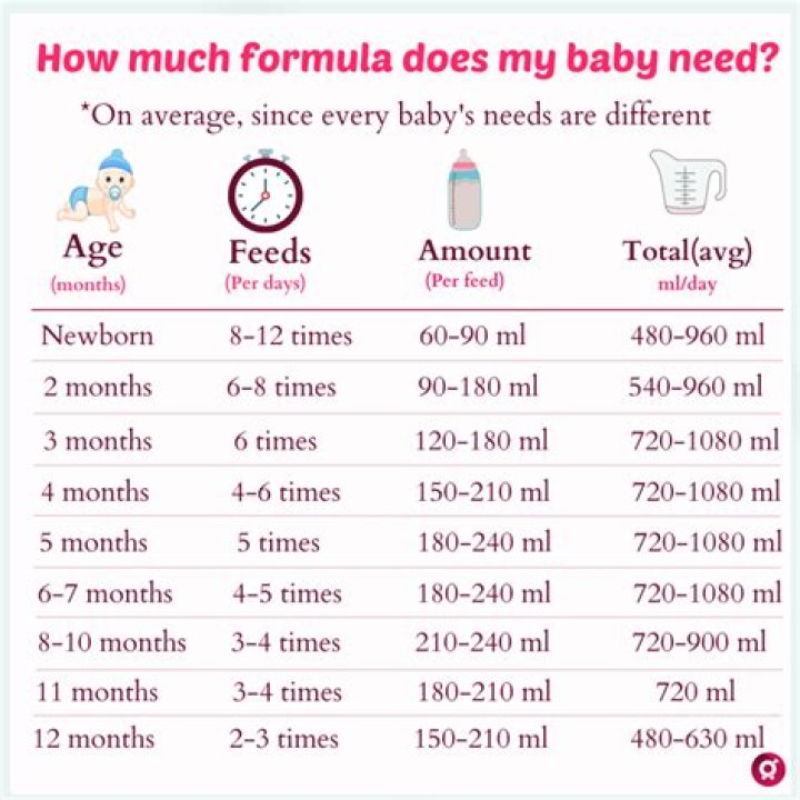 How often should I change newborns diaper?