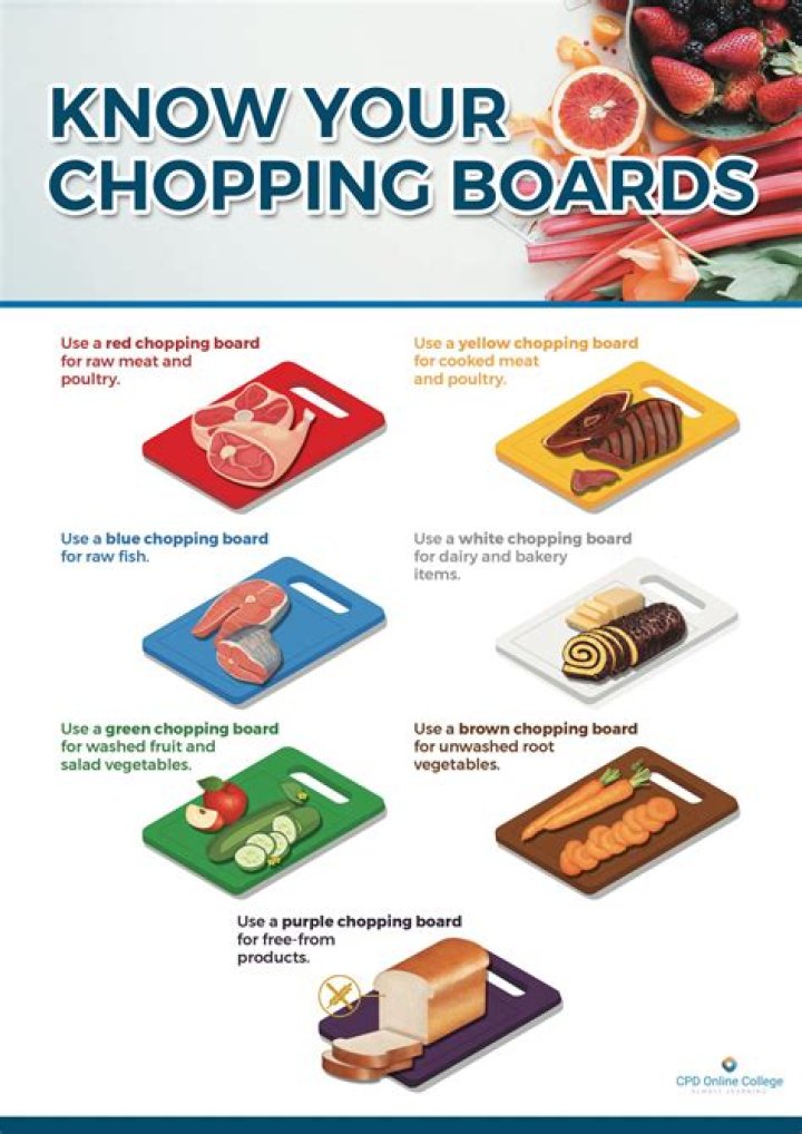 How often should you clean chopping boards?
