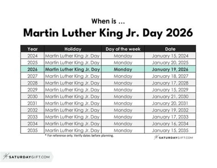 How old is MLK today 2019?