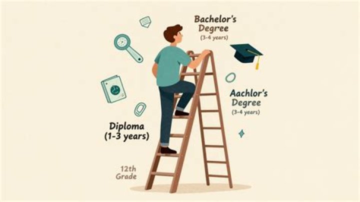 How old would you be if you graduated in 2009?