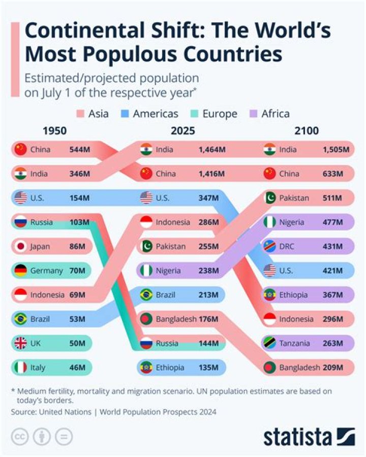 How populous is Kashipur?