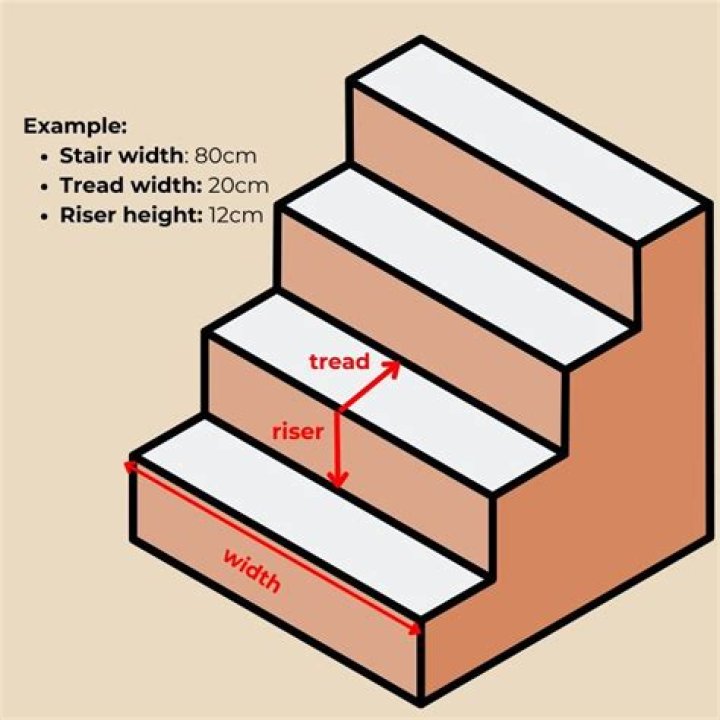 How tall should a stair post be?
