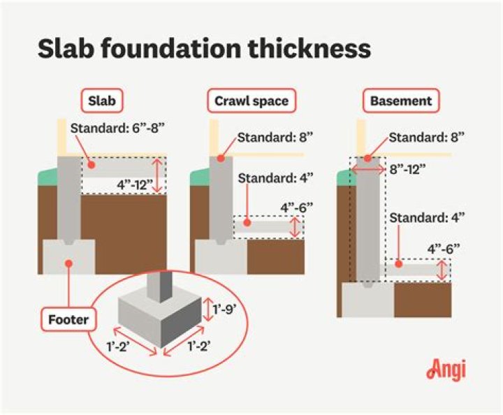 How thick is a concrete footing?