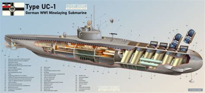 How was submarine invented?