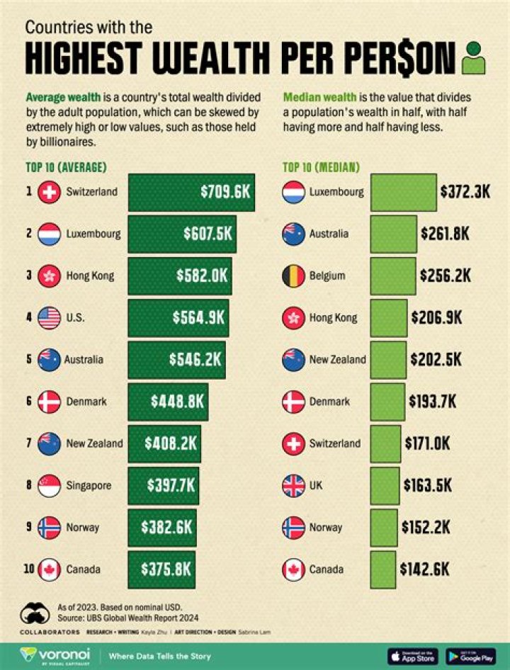 How wealthy is Ethiopia? | ContextResponse.com