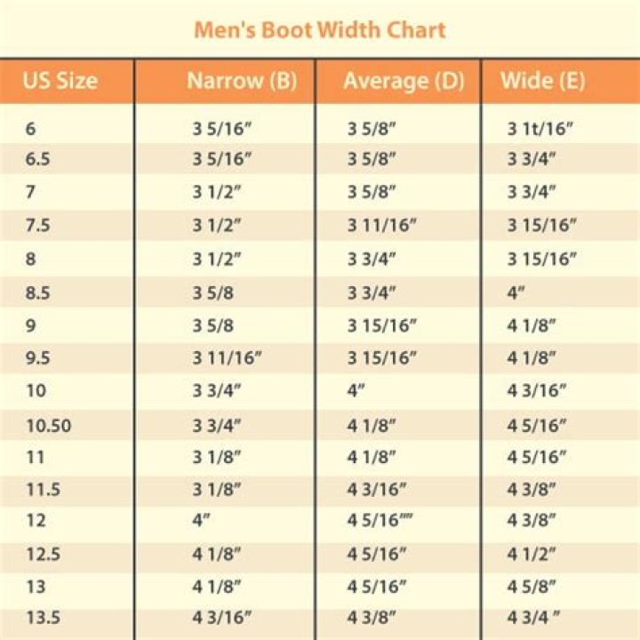 How wide is D width in men's shoes?