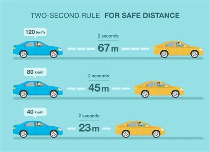 In which conditions should you leave at least a two second gap?