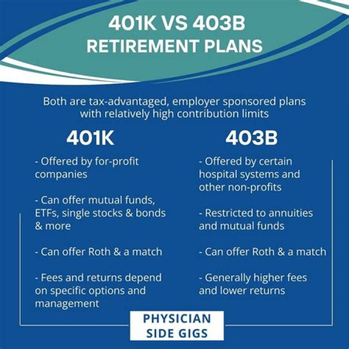 Is 403b a good investment?