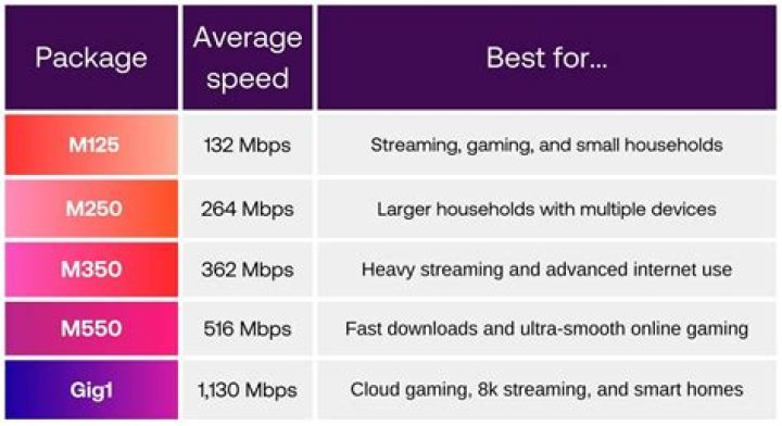 Is 66 Mbps good?