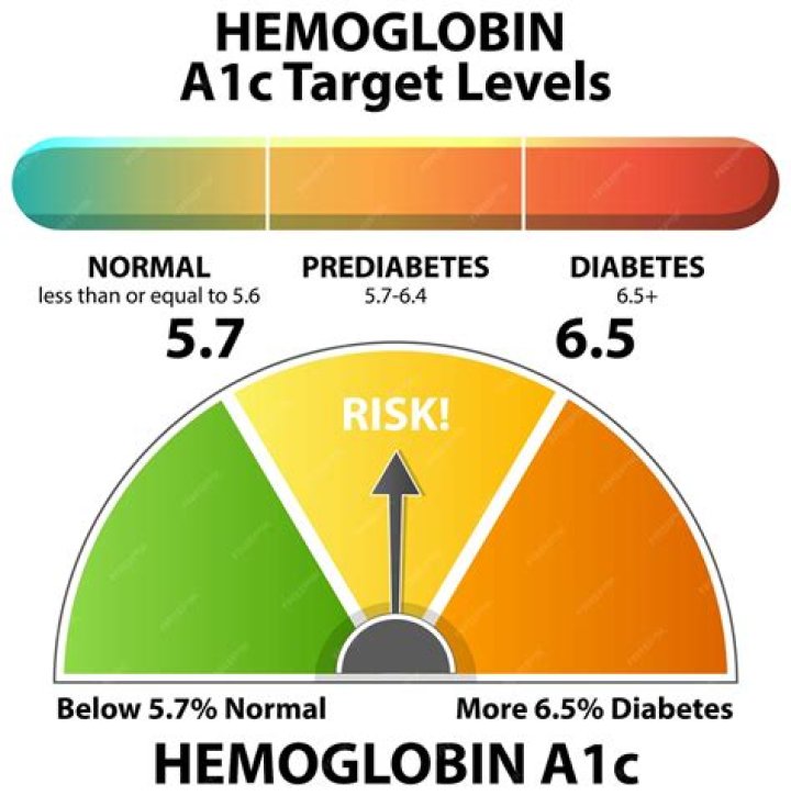 Is 7.0 a1c good?