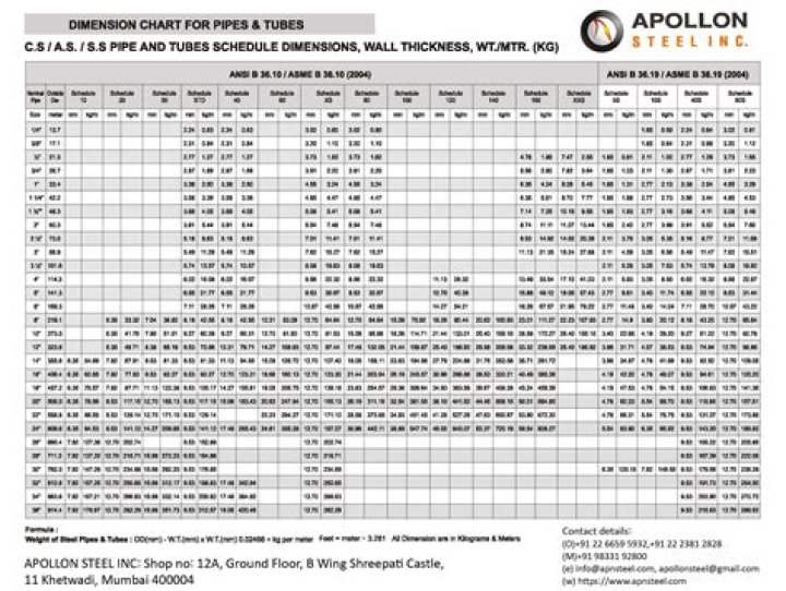 Is a 3589 A fe410?