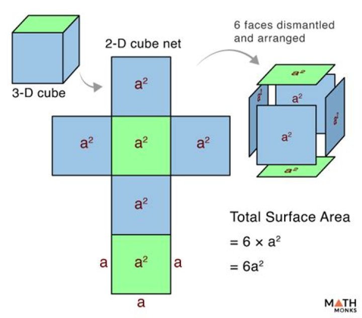 Is a box a cube?