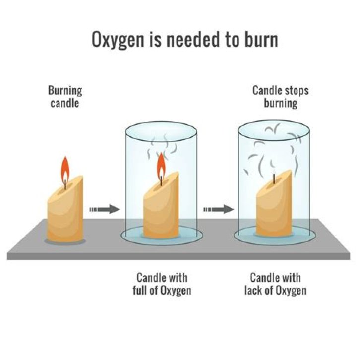 Is a burning candle a chemical change?