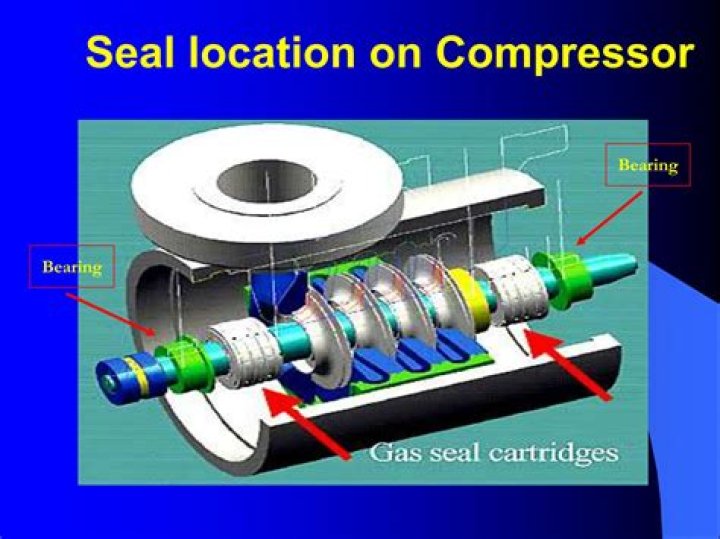 Is a compressor the same as a condenser?