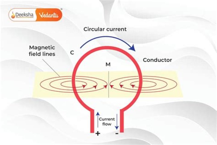 Is a current carrying conductor charged?