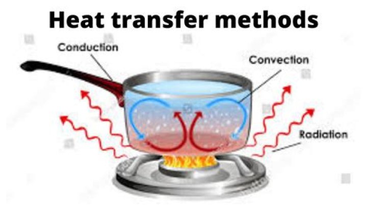 Is a hair dryer an example of convection?