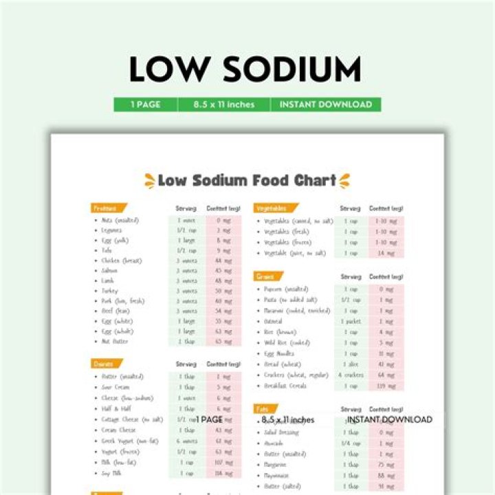 Is a sodium level of 124 dangerous?