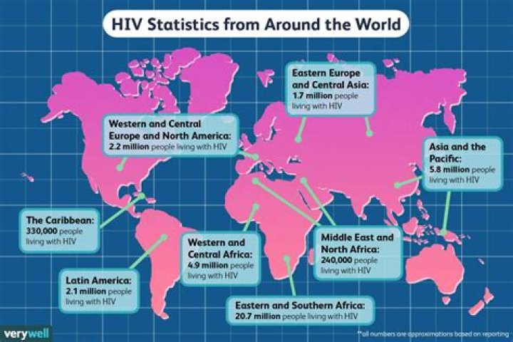 Is AIDS still an epidemic?