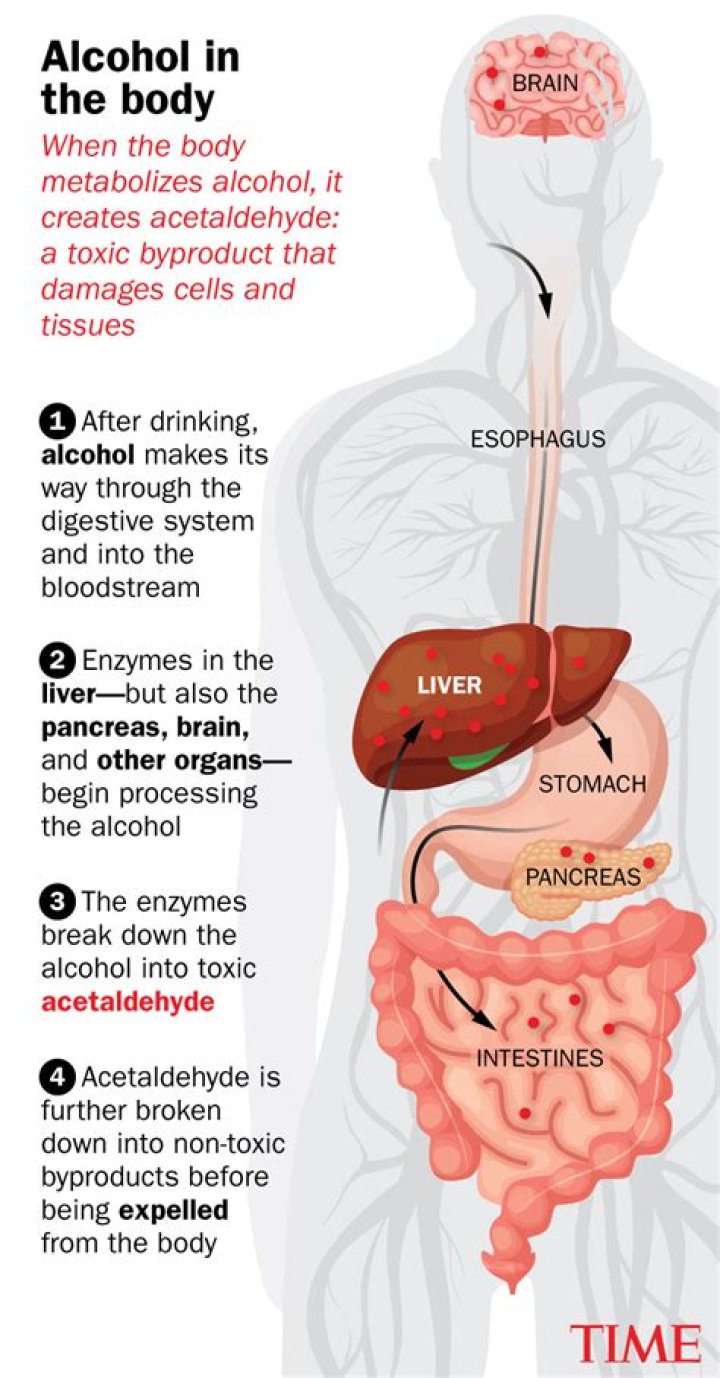 Is alcohol bad for ulcers?