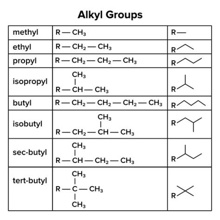 Is alkene an alkyl group?