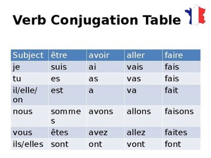 Is Aller an irregular verb?