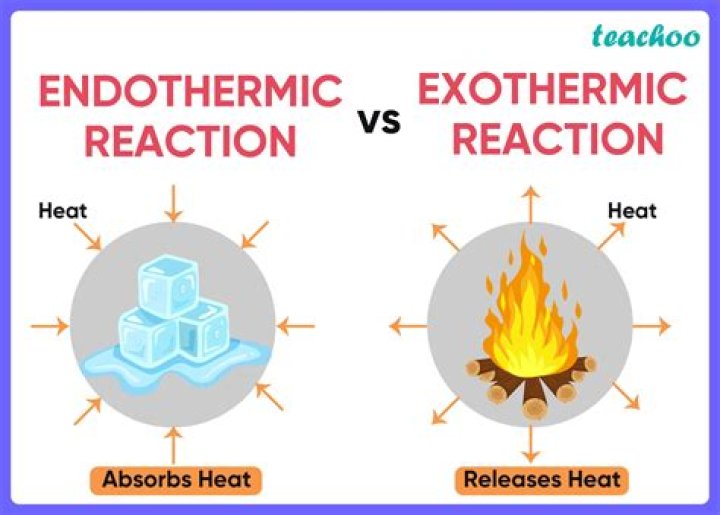 Is an endothermic reaction?