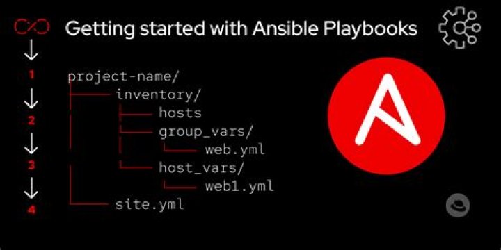 Is Ansible owned by Red Hat?