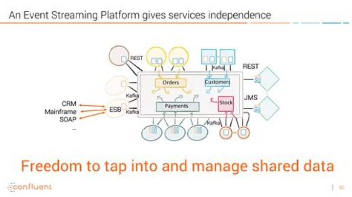 Is Apache Kafka an ESB?