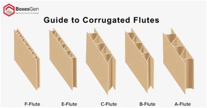 Is B flute or C flute stronger?