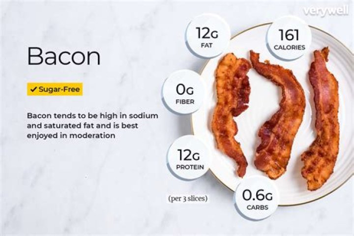 Is bacon considered a fat or protein?