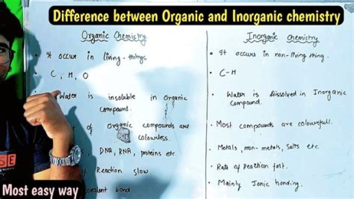 Is butane organic or inorganic?