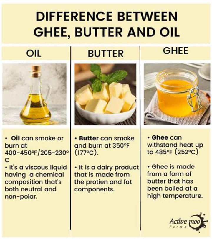 Is butter healthier than oil?