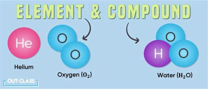 Is CA element or compound?