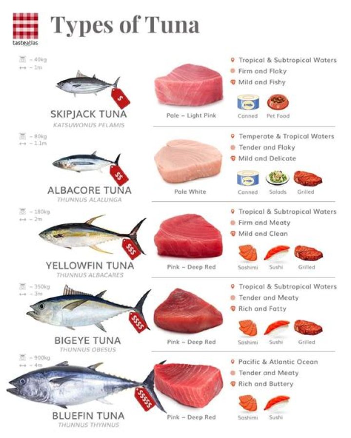 Is canned tuna as good as fresh?