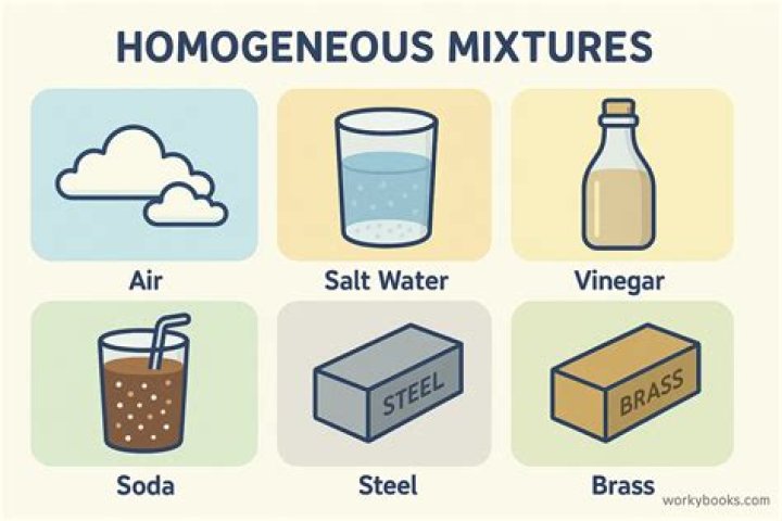 Is carbon monoxide a homogeneous or heterogeneous mixture?