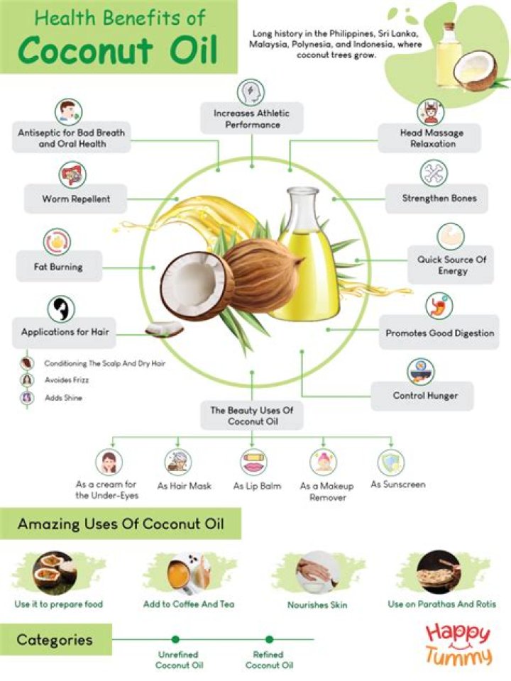 Is coconut oil scientifically proven?