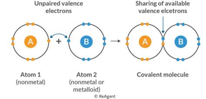 Is covalent or Electrovalent bond stronger?