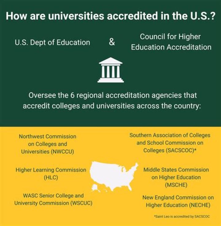 Is CTU nationally accredited?