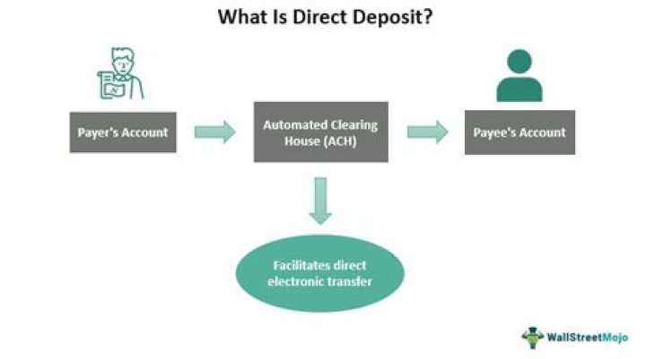 Is Direct Deposit same as ACH?