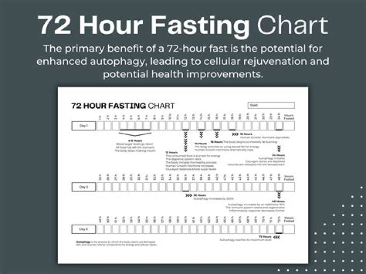 Is dry fasting bad?