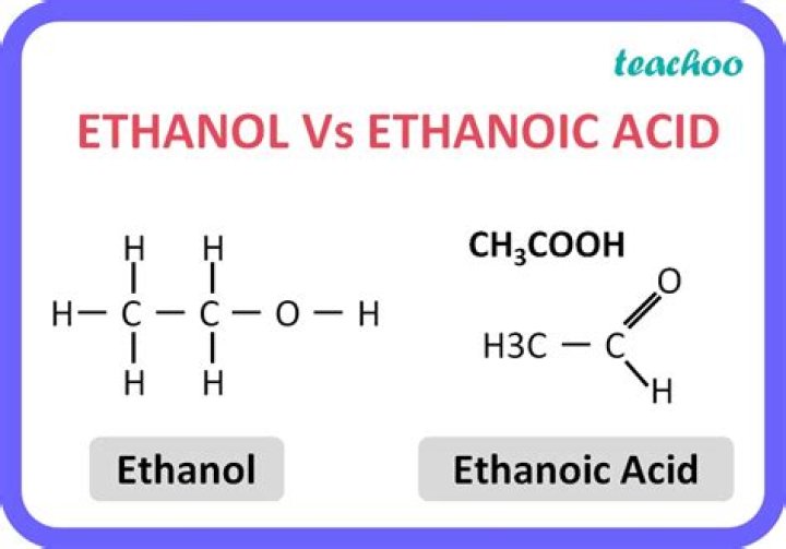 Is ethanol a strong or weak electrolyte?